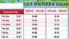 Lịch chạy tàu Trần Đề - Côn Đảo 7/2026